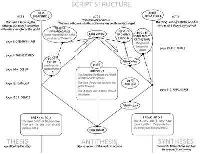 ScriptStructure
